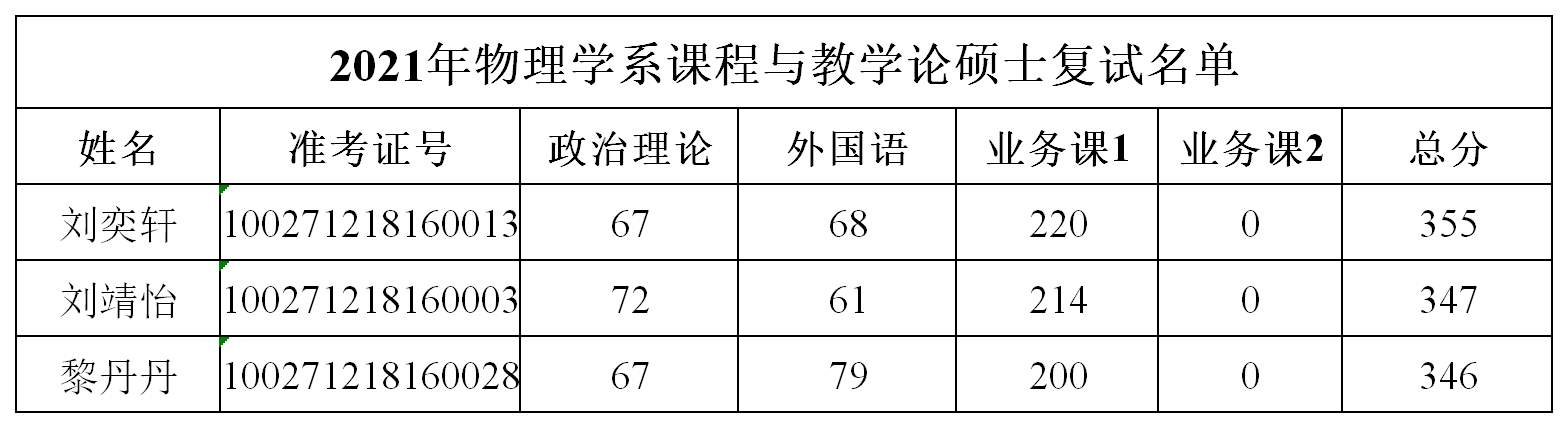 色情直播