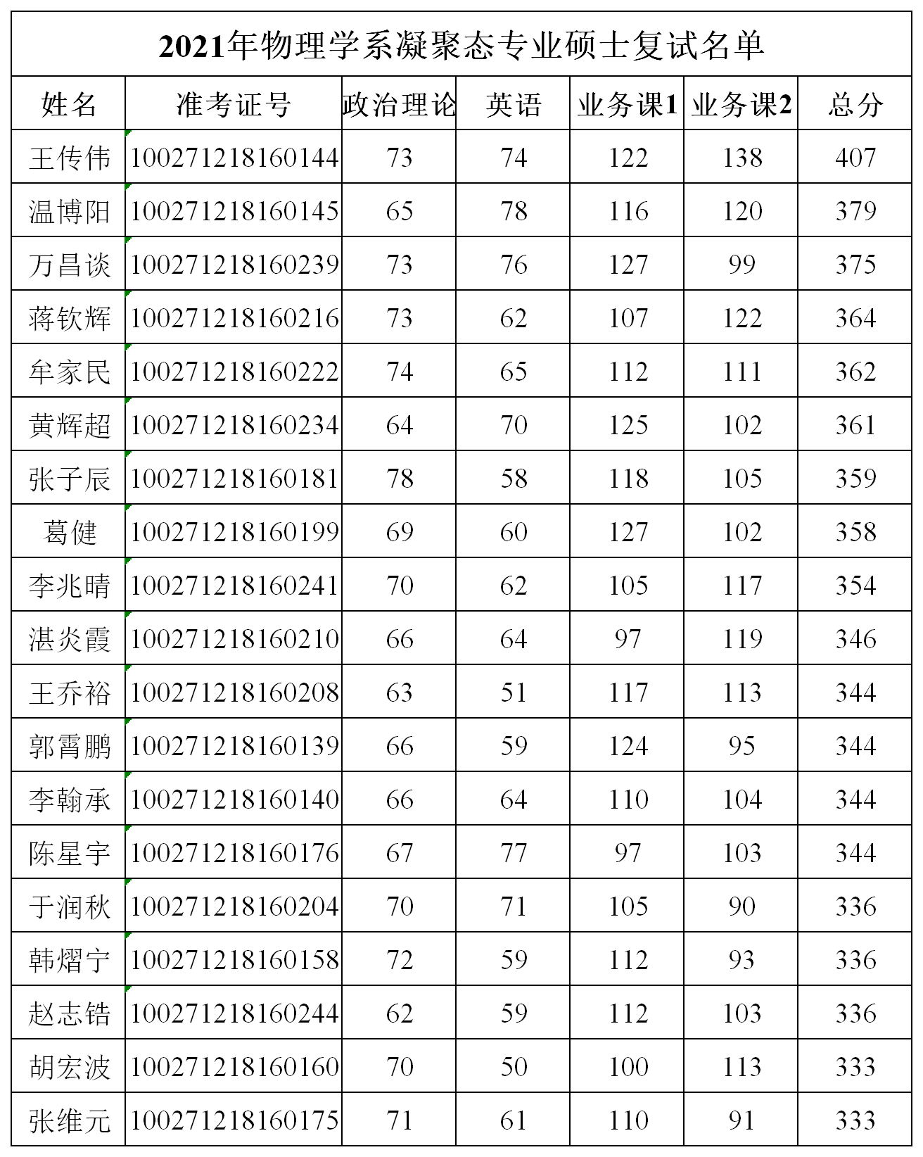 色情直播