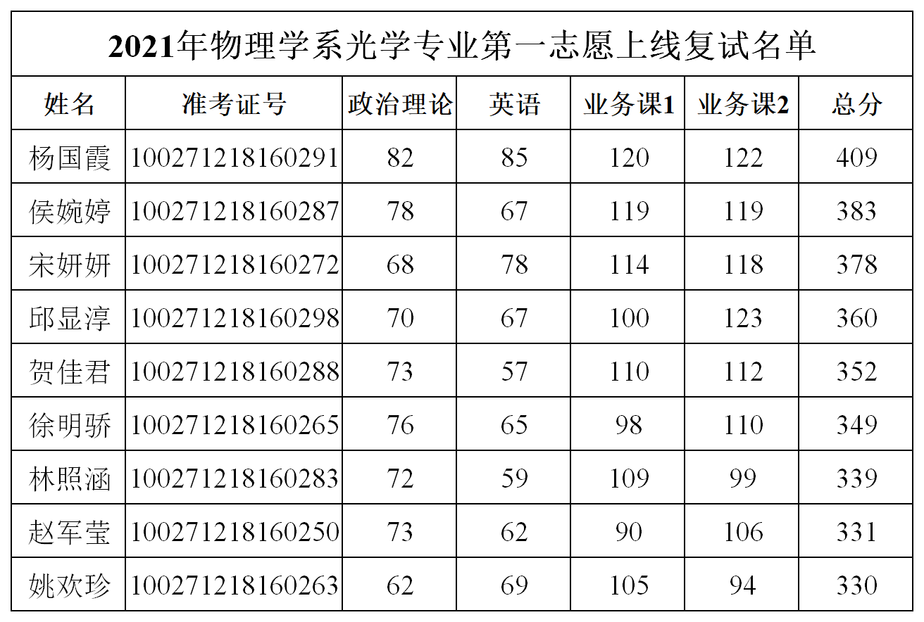 色情直播