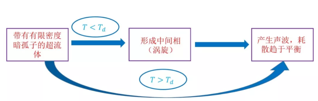 色情直播
